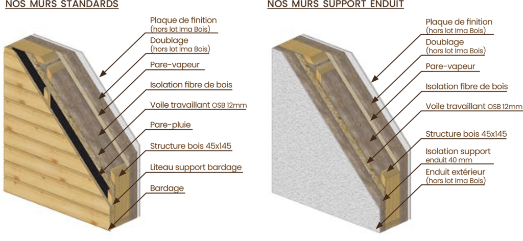 Coupes détaillées de murs ossature bois